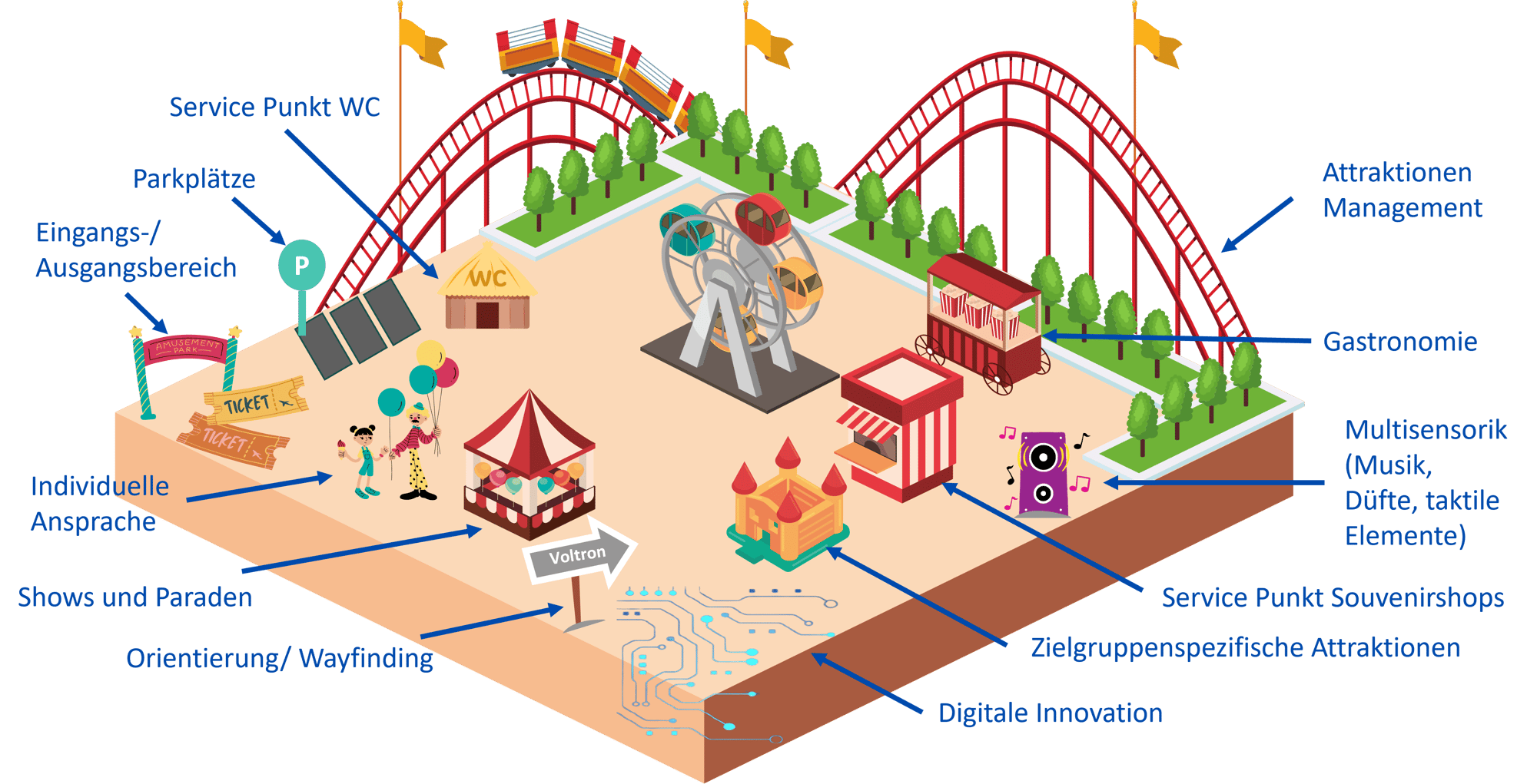 Customer Journey Example Customer Journey Example