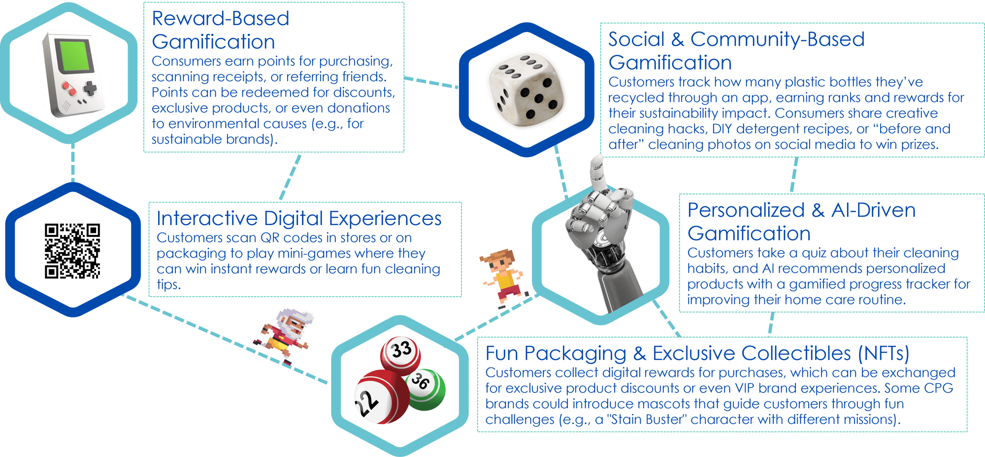 Gamification CX
