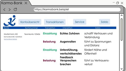 Karma Bank Beispiel