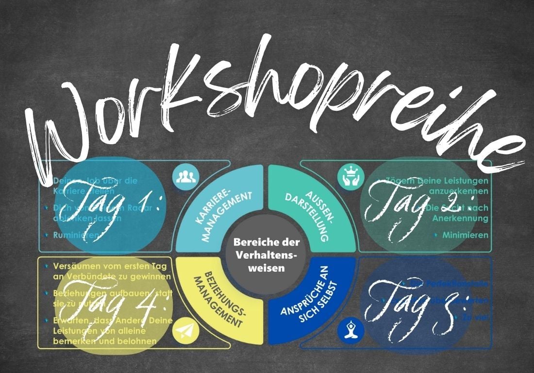 Eine Kreidezeichnung auf einer schwarzen Tafel. Oben in grossen, weissen, handschriftlichen Buchstaben der Schriftzug "Workshopreihe". Darunter befindet sich ein kreisförmiges Diagramm, das in vier Bereiche unterteilt ist (Karrieremanagement, Aussendarstellung, Ansprüche an sich selbst, Beziehungsmanagement), mit Texten wie "Karriere-Management" und "Aussen-Darstellung". Vier weitere Kreise sind um das Hauptdiagramm herum angeordnet und beschriftet mit "Tag 1", "Tag 2", "Tag 3" und "Tag 4", jeweils mit Text der nicht lesbar ist.
