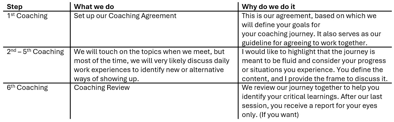 table Coachingprocess
